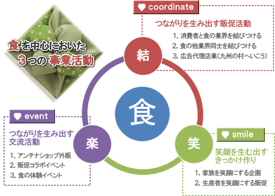 ふろしきのお仕事｜九州の食｜コーディネートスタジオふろしき